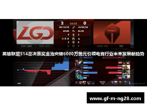 英雄联盟S14总决赛奖金池突破6000万美元引领电竞行业未来发展新趋势 英雄联盟S14总决赛奖金池突破6000万美元引领电竞行业未来发展新趋势