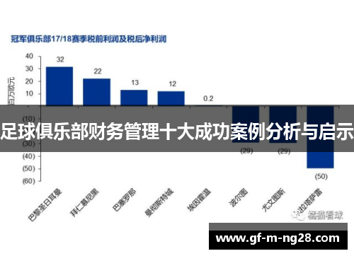 足球俱乐部财务管理十大成功案例分析与启示 足球俱乐部财务管理十大成功案例分析与启示