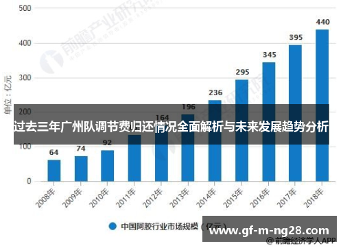 过去三年广州队调节费归还情况全面解析与未来发展趋势分析