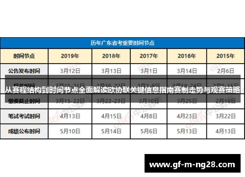 从赛程结构到时间节点全面解读欧协联关键信息指南赛制走势与观赛策略